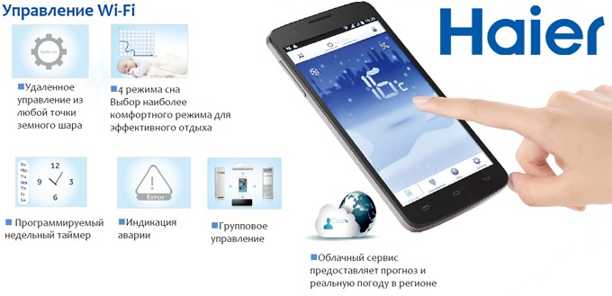 Управление кондиционером Haier